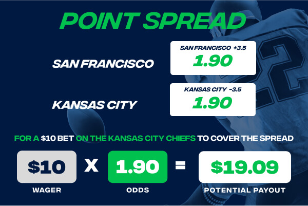 How to bet point spreads